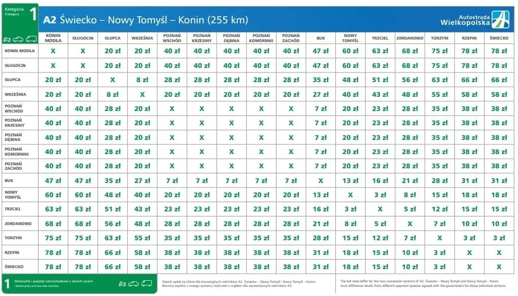 Ile kosztuje autostrada Poznań Warszawa? Sprawdź aktualne opłaty