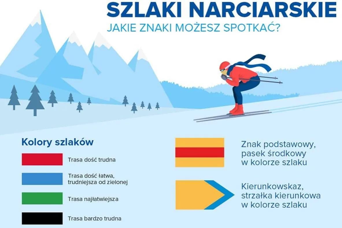Kolory szlaków turystycznych – co oznaczają i jak je odczytać?